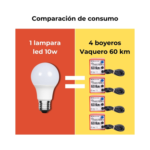 Vaquero 220v consumo